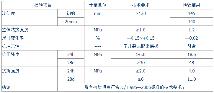 高強(qiáng)面層自流平水泥技術(shù)參數(shù)